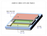 45나노 임베디드 플래시 로직 공정