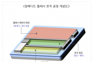 45나노 임베디드 플래시 로직 공정