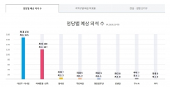 출구조사