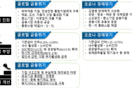 코로나19 단계별 위기정책 대응