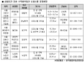 부동산투자 삼합