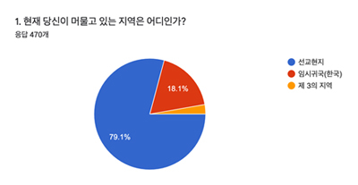 한국세계선교협의회 KWMA