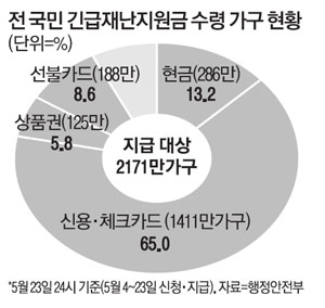 ⓒ 매일경제