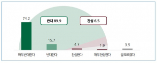 동성애 차별금지법