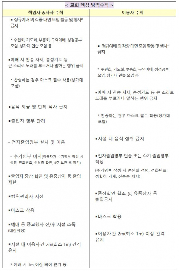 중앙재난안전대책본부 중대본 방역수칙