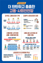 한국판 뉴딜 고용·사회안전망
