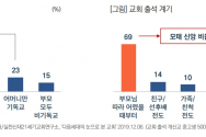 목회데이터연구소 넘버스 55호 한국 개신교, &#039;가족 종교화&#039; 되고 있다.