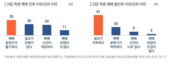 목회데이터연구소 넘버스 55호 한국 개신교, '가족 종교화' 되고 있다.