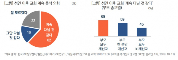 목회데이터연구소 넘버스 55호 한국 개신교, '가족 종교화' 되고 있다.