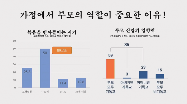 가정에서의 부모의 역할이 중요한 이유