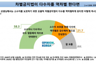 오피니언 코리아가 이달 16일 실시한 차별금지법 관련 설문조사 결과