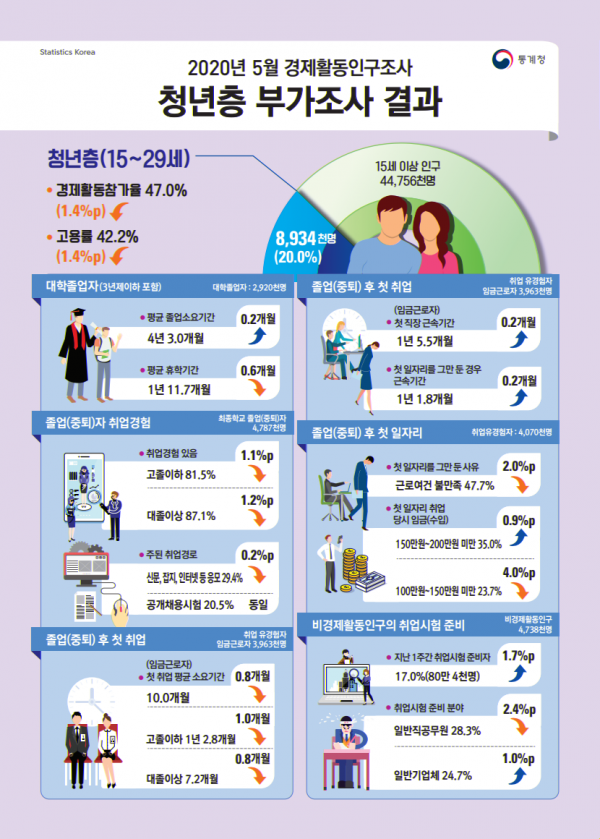 통계청