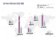 2019년 대한성서공회 반포 현황