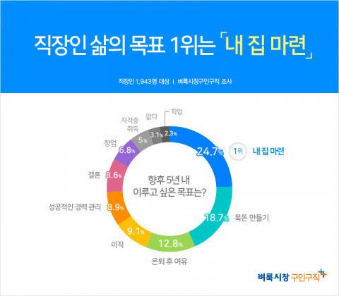 벼룩시장구인구직