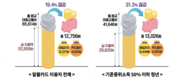 국토교통부