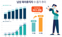 고용노동부