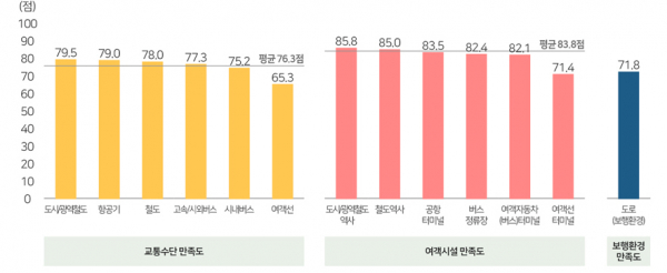 국토교통부