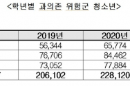 학년별 인터넷·스마트폰 과의존 위험군 청소년