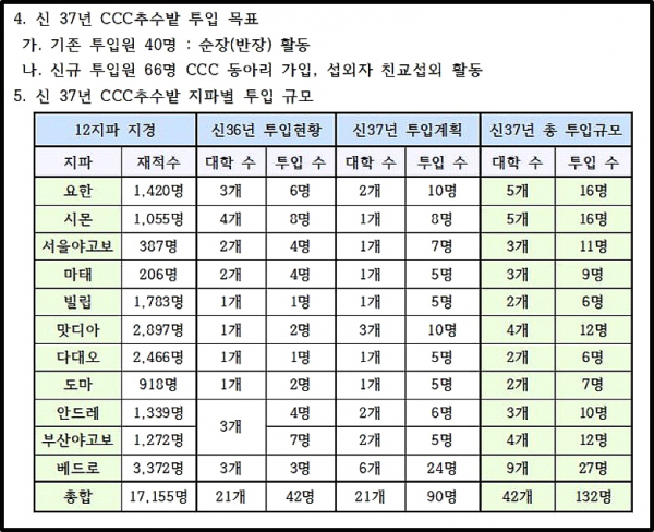 그루터기 상담협회 신천지 12지파 전국 대학부장 박수진 탈퇴 기자회견