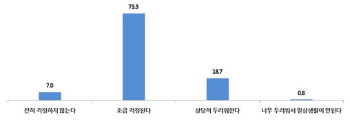 한국기독교사회문제연구원 “코로나19 위기에 대한 개신교인의 인식” 