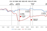 평일 이용승객 변화