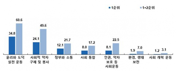 한국기독교언론포럼, ‘코로나19의 종교 영향도 및 일반국민의 기독교 인식 조사 결과 보고서’