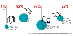 세이브더칠드런 코로나19 보고서