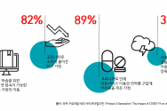 세이브더칠드런 코로나19 보고서