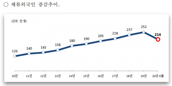 제6회 열방선교네트워크 이주민선교포럼