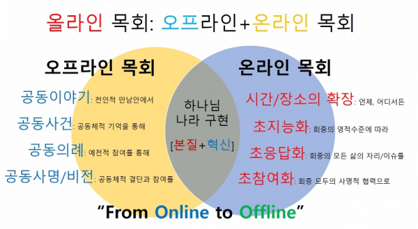 10월 기독경영포럼, 포스트 코로나 시대의 교육목회 도전과 방향