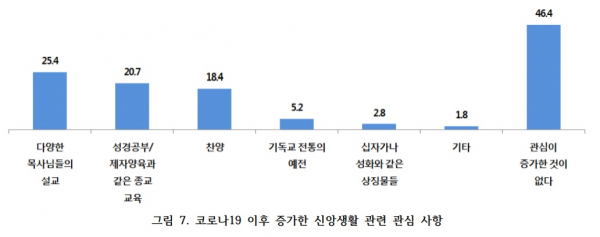 기사연 2020 주요 사회 현안에 대한 개신교인의 인식조사 통계분석 온라인 발표회