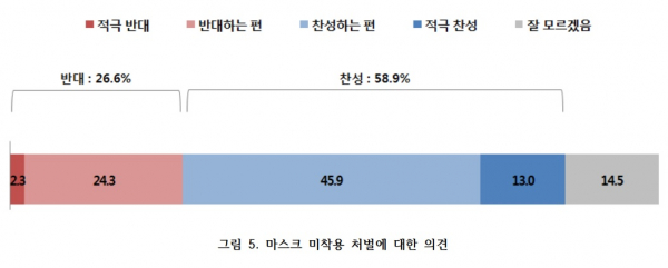 기사연 2020 주요 사회 현안에 대한 개신교인의 인식조사 통계분석 온라인 발표회