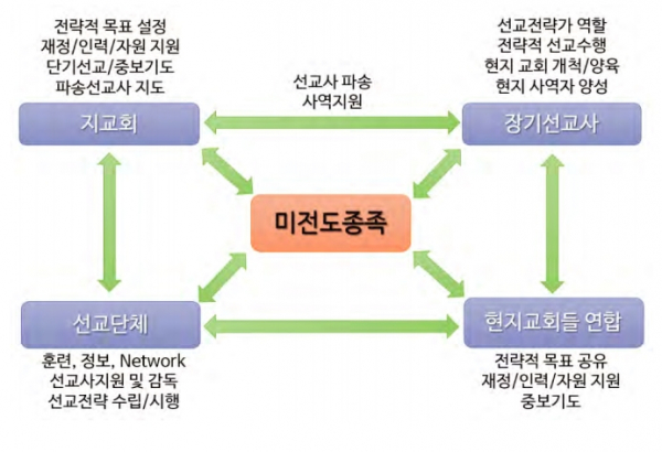 2020 세계교회지도자 미전도종족 개척선교대회