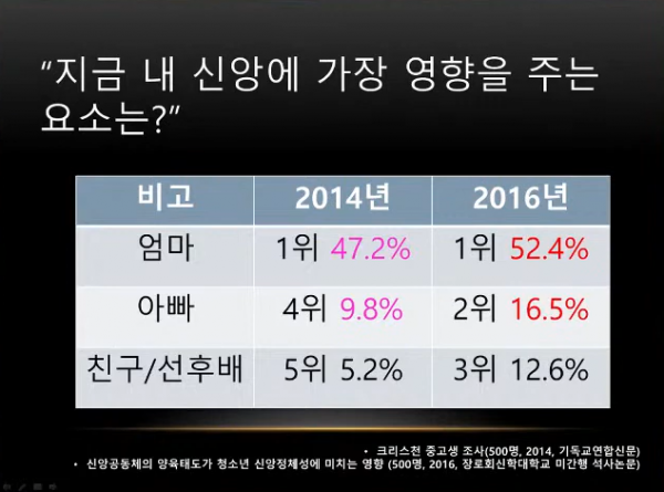 새문안교회교육부 다음세대 신앙전수 세미나