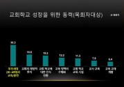 새문안교회교육부 다음세대 신앙전수 세미나