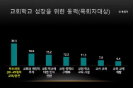 새문안교회교육부 다음세대 신앙전수 세미나