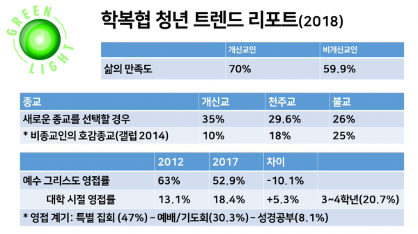 학봅협 청년 트렌드 리포트(2018)