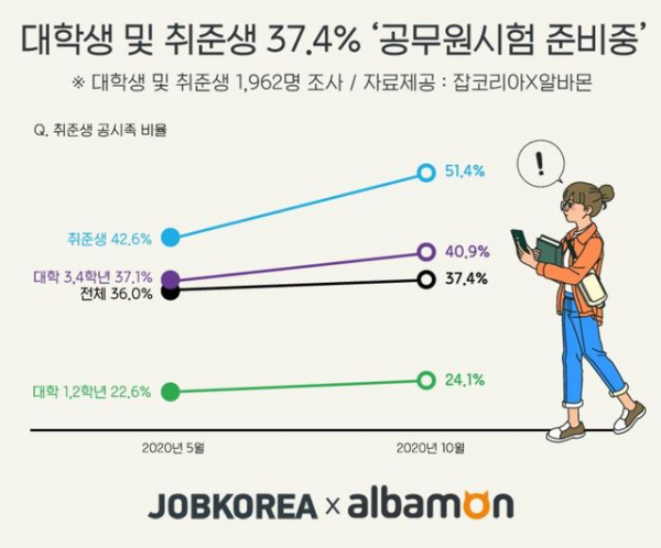 잡코리아X알바몬