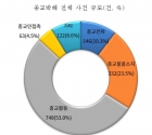 북한인권정보센터가 발간한 2020 종교자유백서에 보고된 종교박해 전체 사건 규모