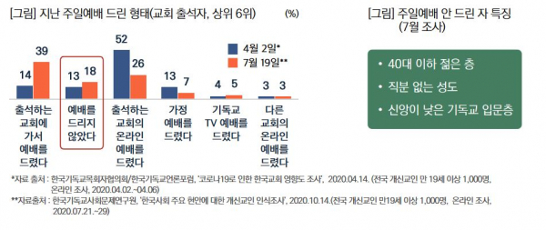 목회데이터연구소