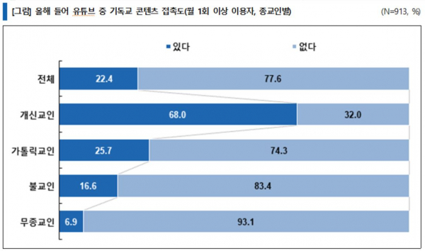 유튜브