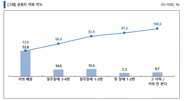 유튜브