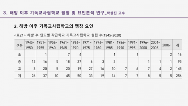 기독교학교교육연구소