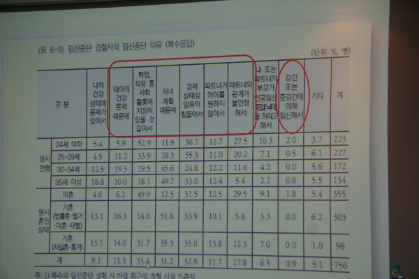 행동하는프로라이프 세미나 긴급진단 낙태법 개정 제대로 가고 있는가?