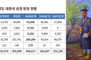 매서인과 1909년도 대한국 성경 반포 현황