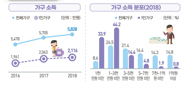 1인가구