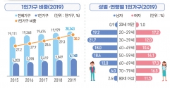 1인가구