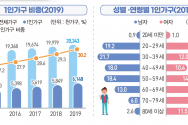 1인가구