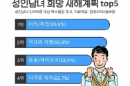 새해계획