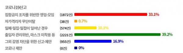 안전신문고